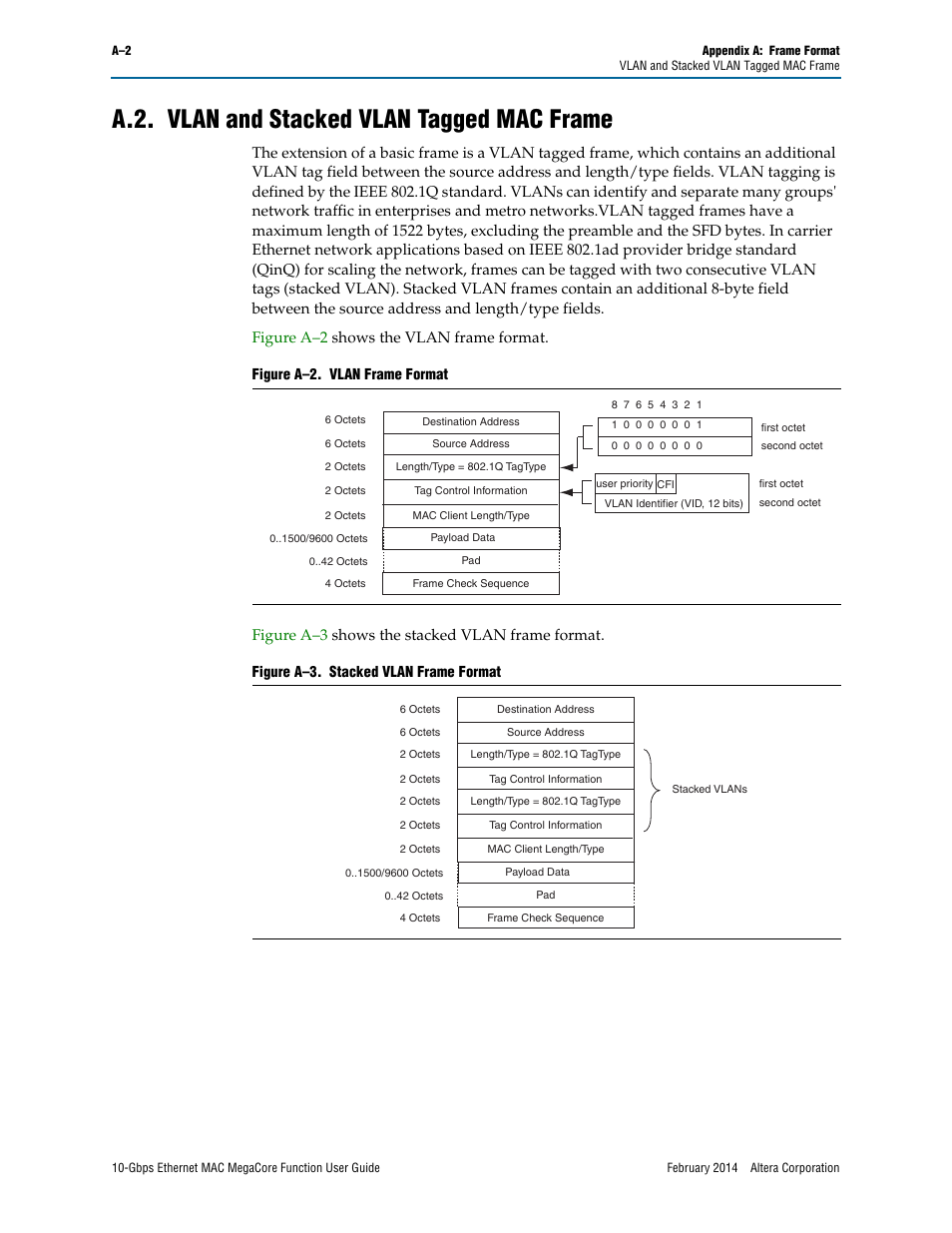A.2. vlan and stacked vlan tagged mac frame | Altera 10-Gbps Ethernet MAC MegaCore Function User Manual | Page 154 / 175