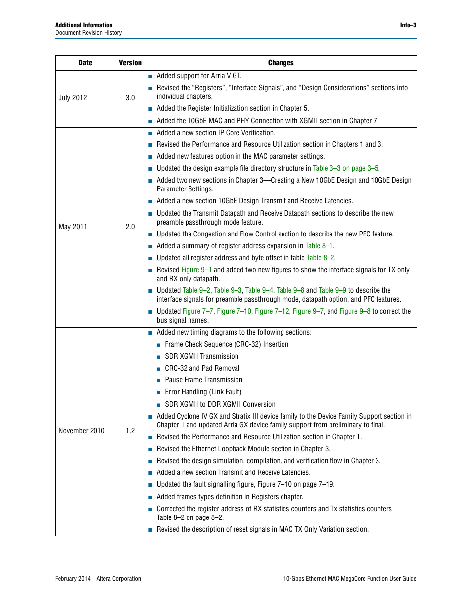 Altera 10-Gbps Ethernet MAC MegaCore Function User Manual | Page 173 / 175