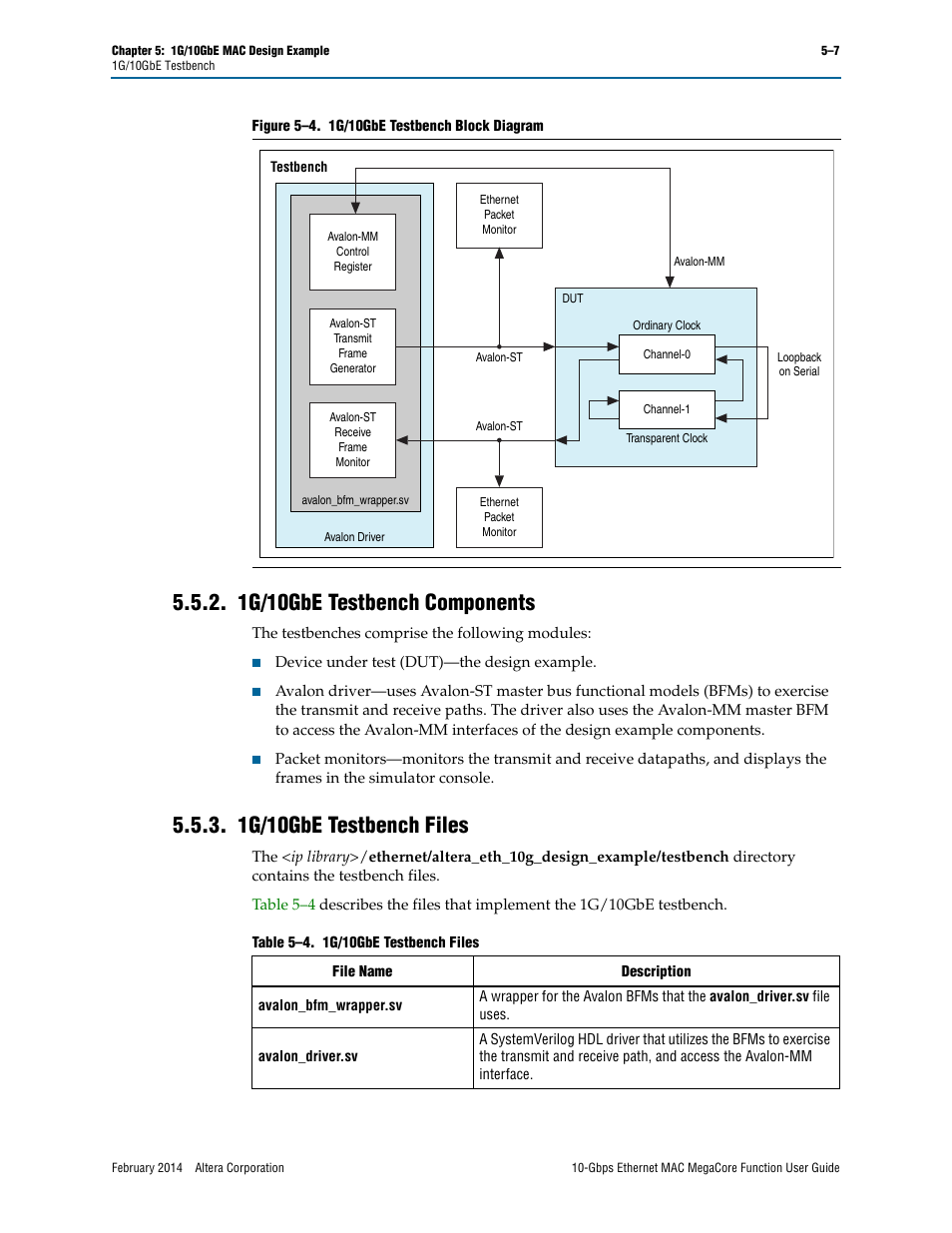 1g/10gbe testbench components, 1g/10gbe testbench files | Altera 10-Gbps Ethernet MAC MegaCore Function User Manual | Page 52 / 175