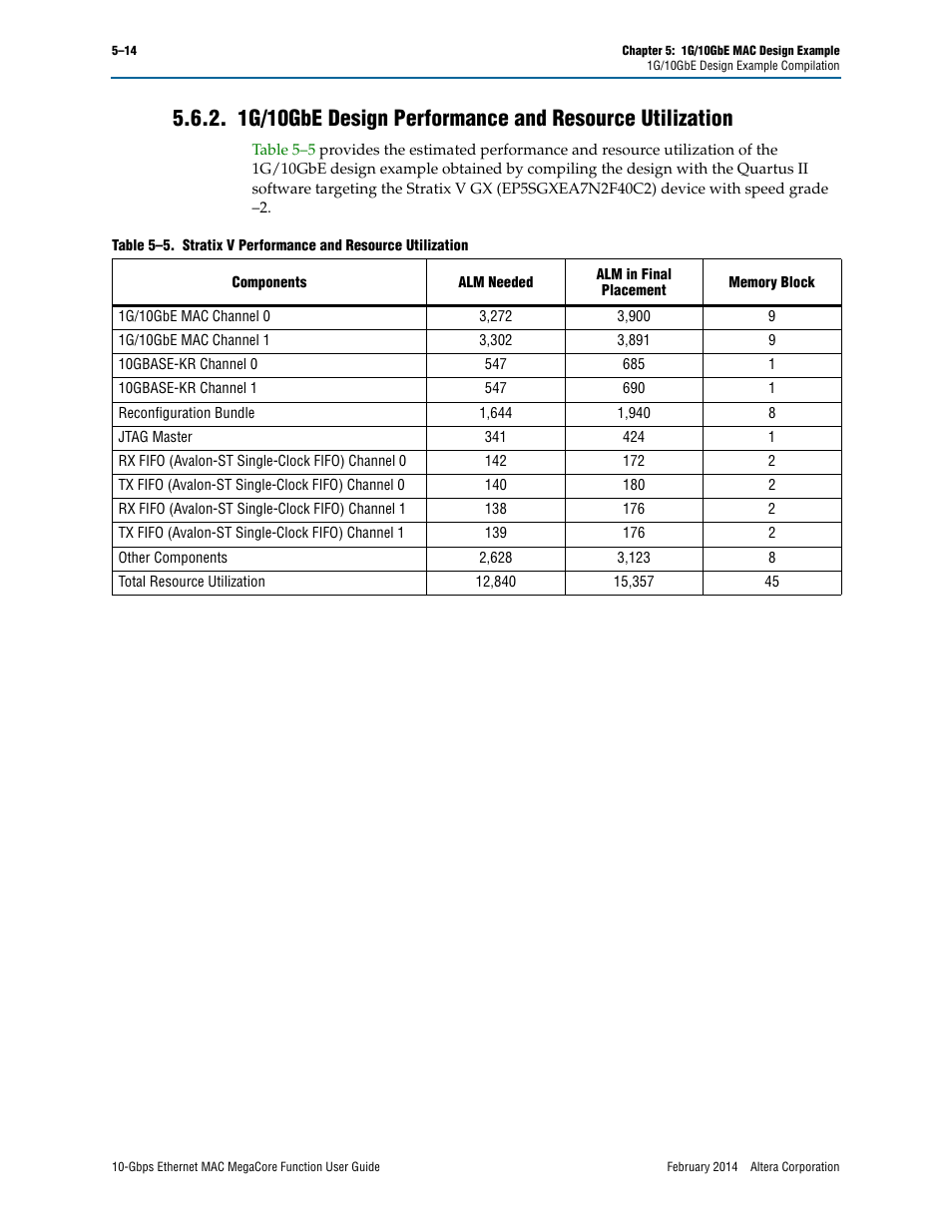 Altera 10-Gbps Ethernet MAC MegaCore Function User Manual | Page 59 / 175
