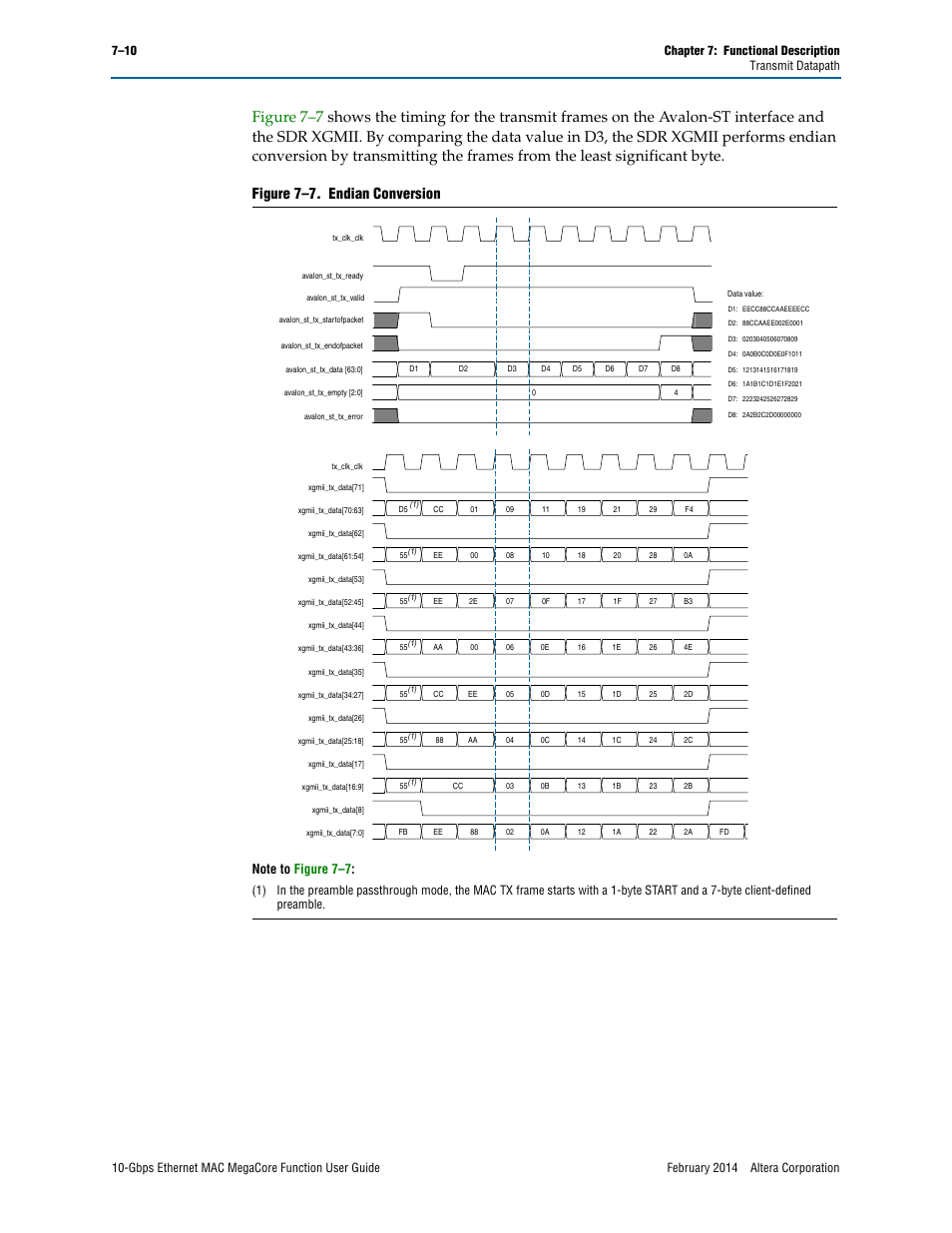 Figure 7–7. endian conversion | Altera 10-Gbps Ethernet MAC MegaCore Function User Manual | Page 77 / 175