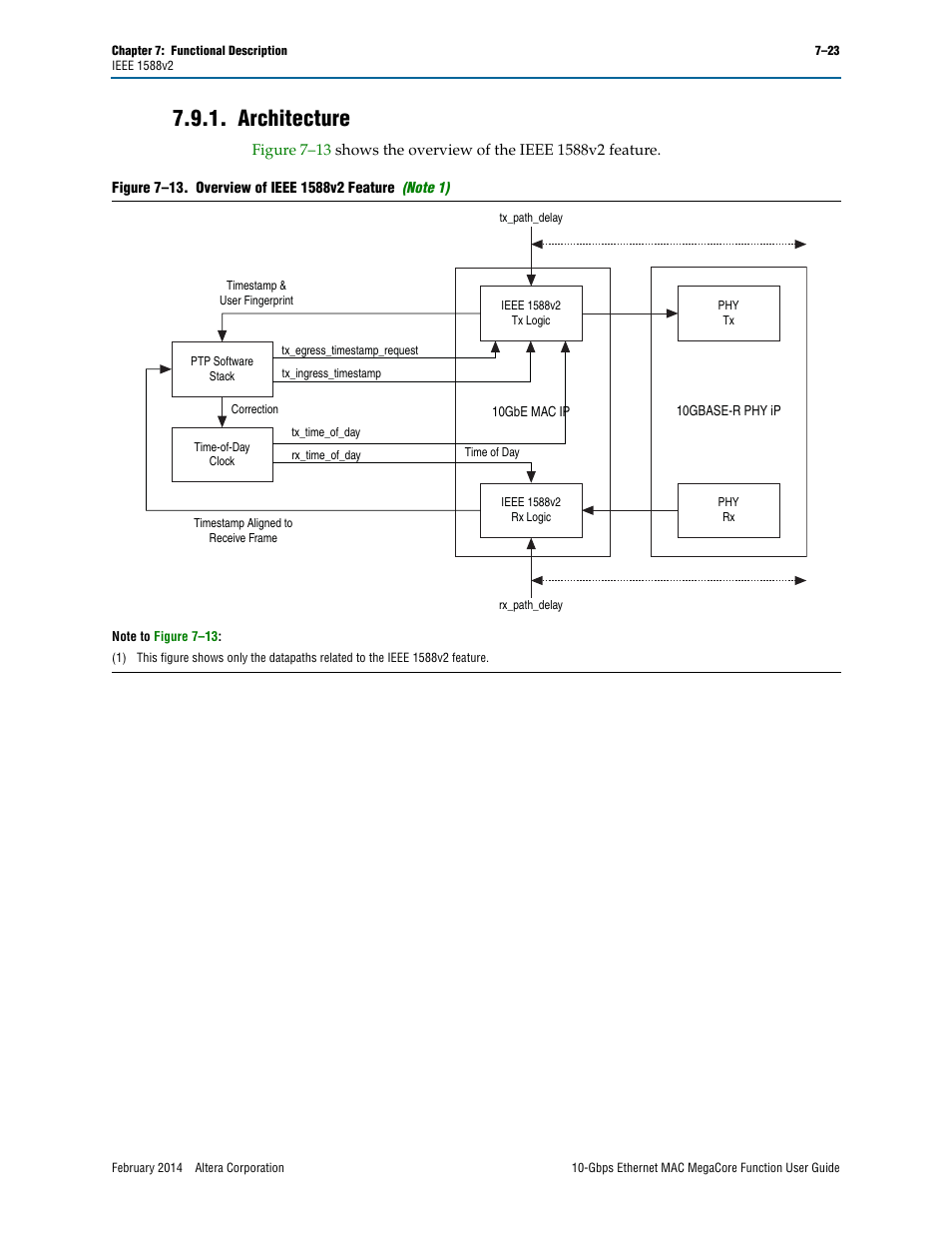 Architecture, Architecture –23 | Altera 10-Gbps Ethernet MAC MegaCore Function User Manual | Page 90 / 175