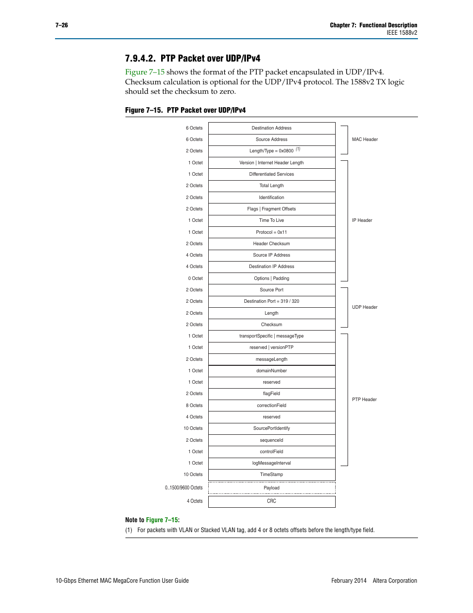 Ptp packet over udp/ipv4, Ptp packet over udp/ipv4 –26, Figure 7–15. ptp packet over udp/ipv4 | Altera 10-Gbps Ethernet MAC MegaCore Function User Manual | Page 93 / 175