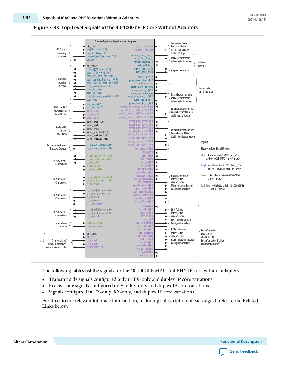 Altera 40-Gbps Ethernet MAC and PHY MegaCore Function User Manual | Page 103 / 199