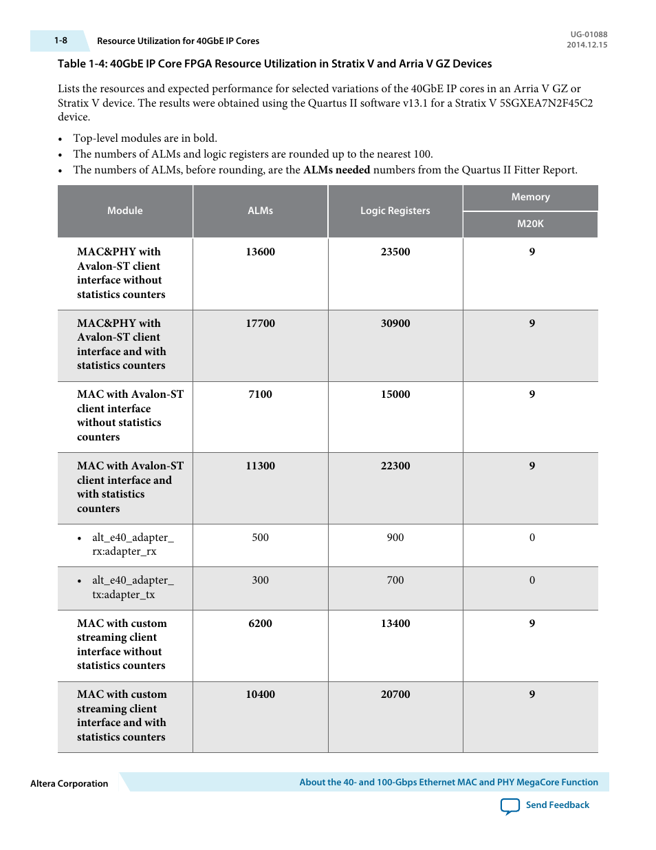 Altera 40-Gbps Ethernet MAC and PHY MegaCore Function User Manual | Page 11 / 199
