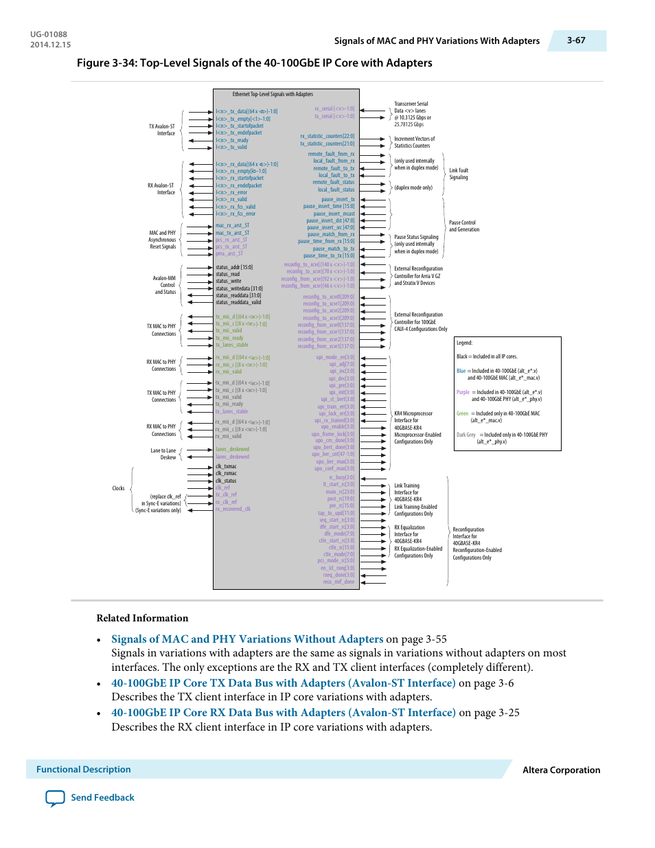 Related information | Altera 40-Gbps Ethernet MAC and PHY MegaCore Function User Manual | Page 114 / 199