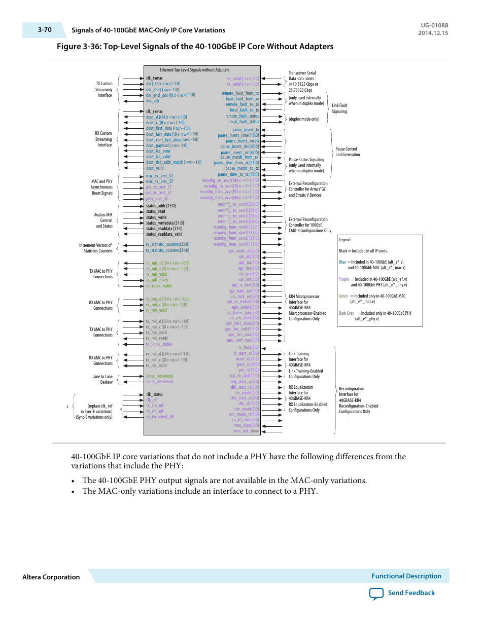 Altera 40-Gbps Ethernet MAC and PHY MegaCore Function User Manual | Page 117 / 199