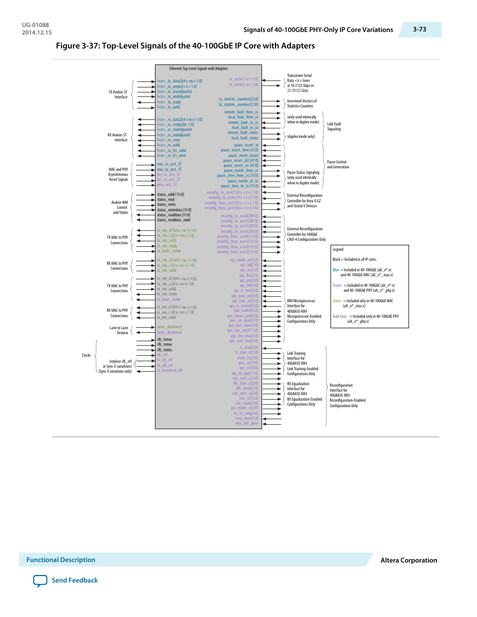 Altera 40-Gbps Ethernet MAC and PHY MegaCore Function User Manual | Page 120 / 199