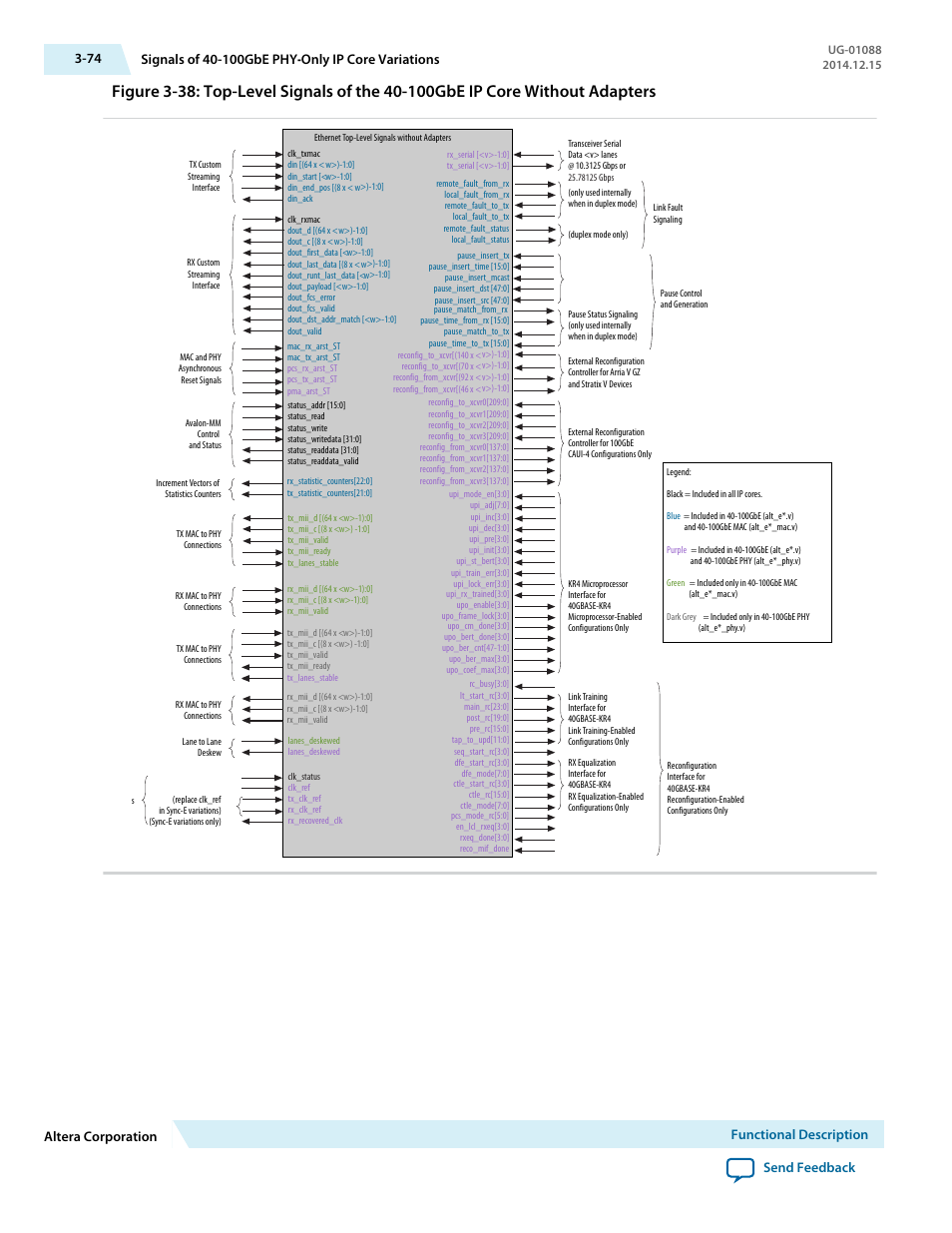 Altera 40-Gbps Ethernet MAC and PHY MegaCore Function User Manual | Page 121 / 199