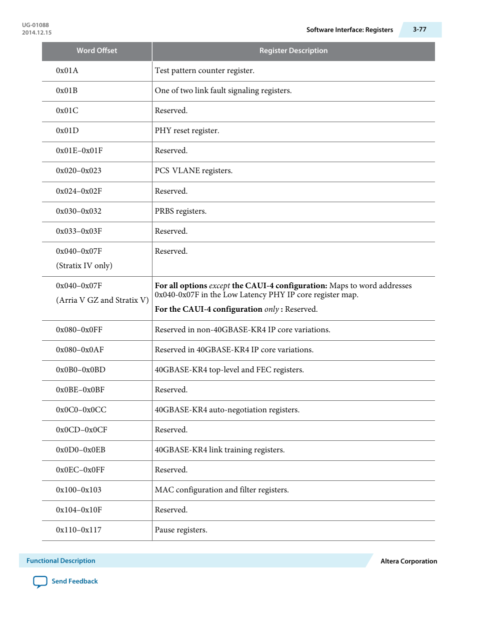 Altera 40-Gbps Ethernet MAC and PHY MegaCore Function User Manual | Page 124 / 199