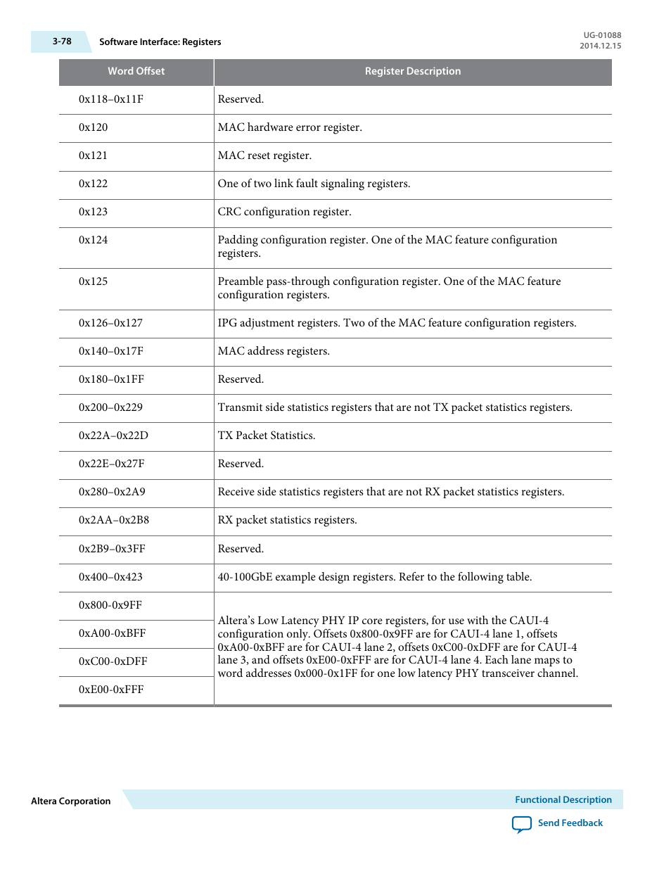 Altera 40-Gbps Ethernet MAC and PHY MegaCore Function User Manual | Page 125 / 199