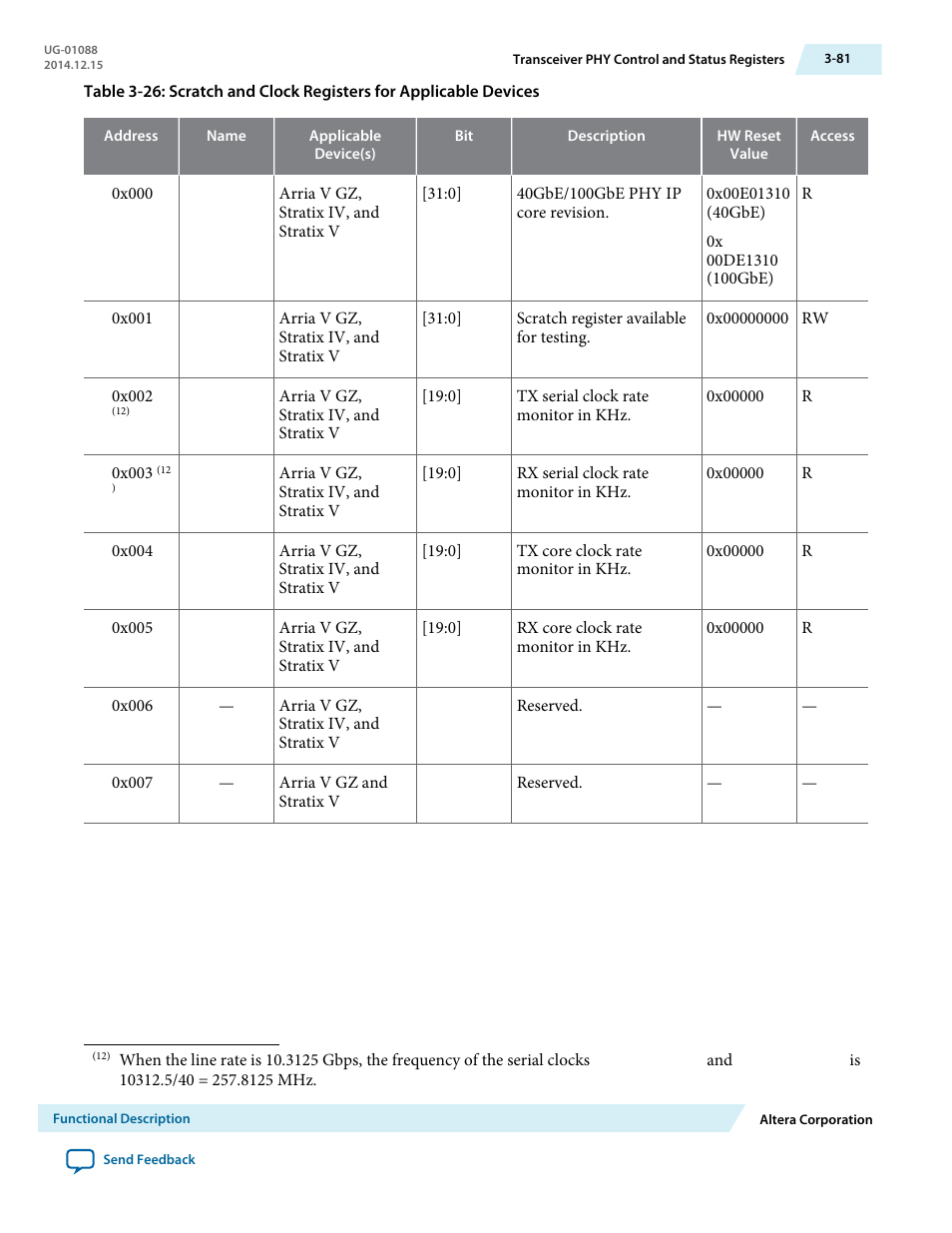 Altera 40-Gbps Ethernet MAC and PHY MegaCore Function User Manual | Page 128 / 199