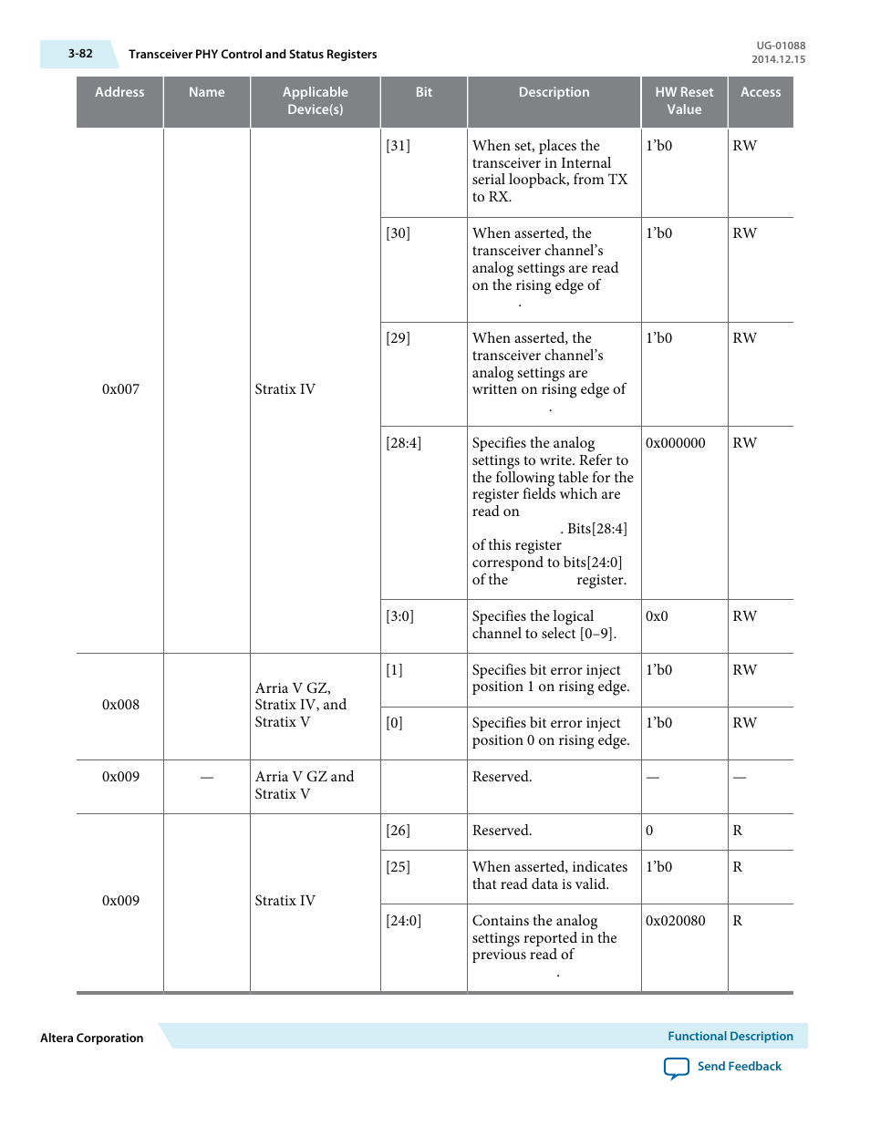 Altera 40-Gbps Ethernet MAC and PHY MegaCore Function User Manual | Page 129 / 199