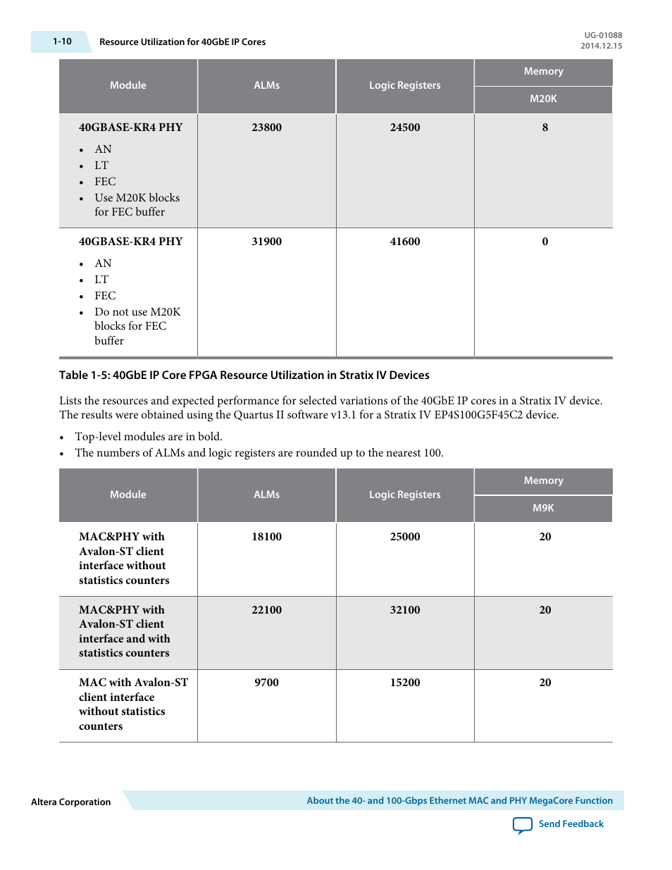 Altera 40-Gbps Ethernet MAC and PHY MegaCore Function User Manual | Page 13 / 199