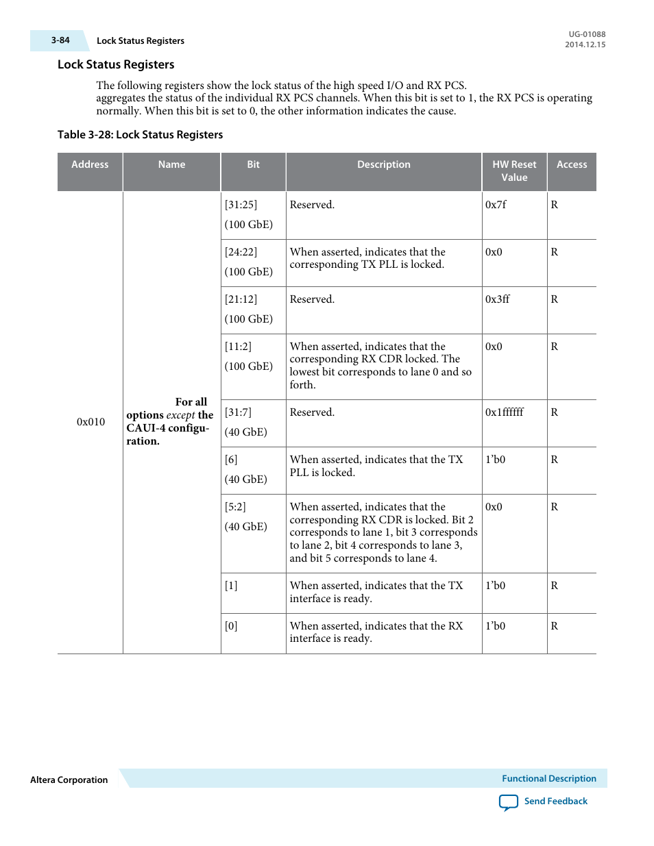 Lock status registers | Altera 40-Gbps Ethernet MAC and PHY MegaCore Function User Manual | Page 131 / 199