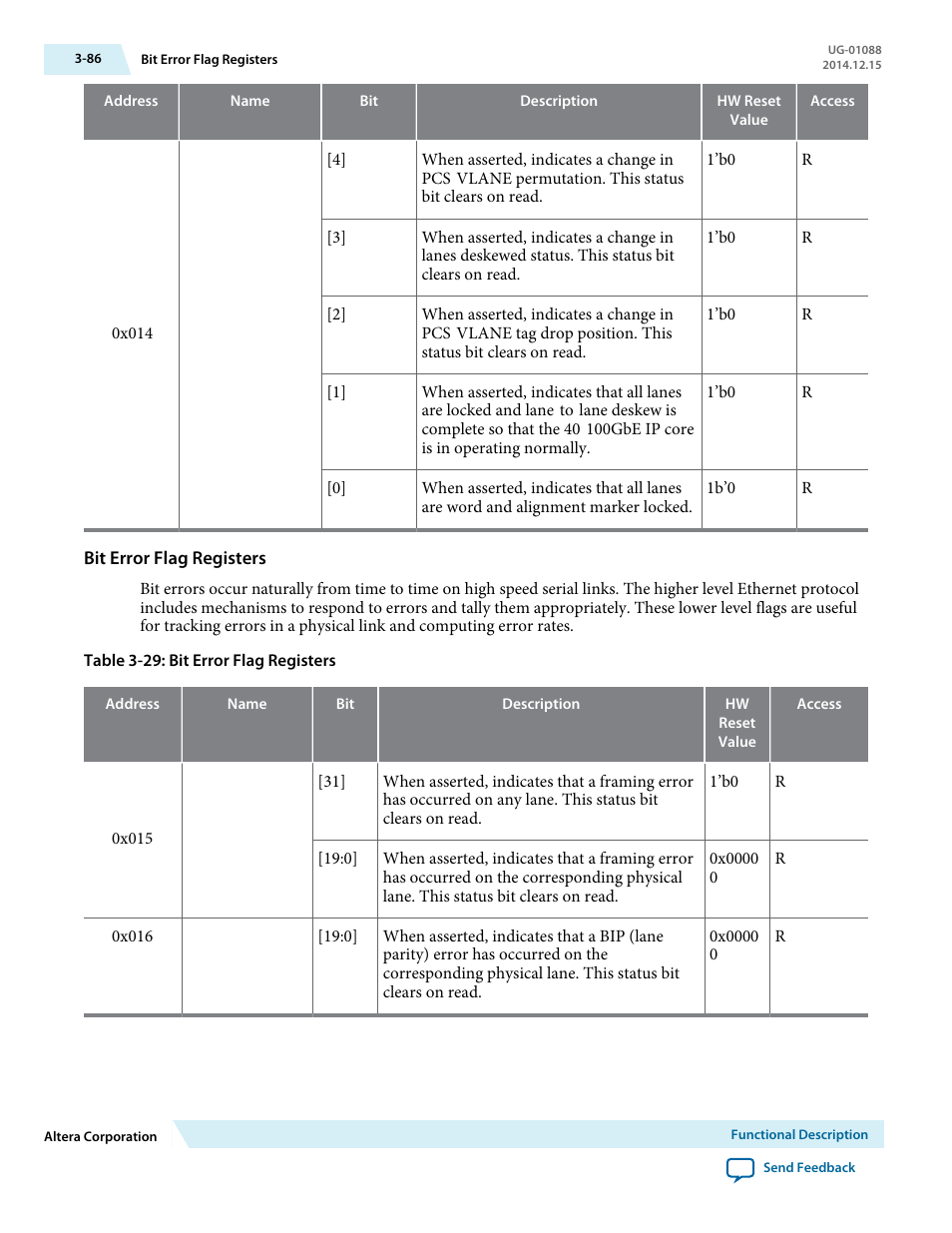 Bit error flag registers | Altera 40-Gbps Ethernet MAC and PHY MegaCore Function User Manual | Page 133 / 199