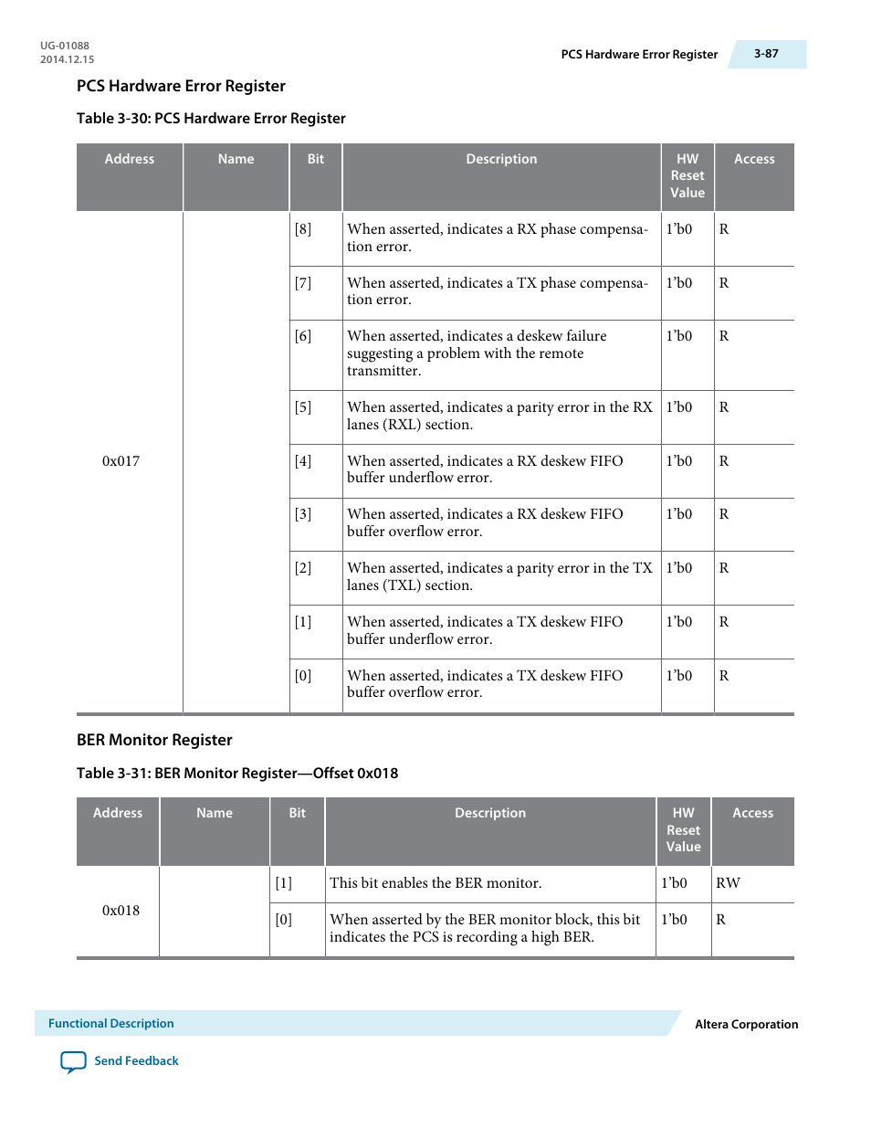 Pcs hardware error register, Ber monitor register | Altera 40-Gbps Ethernet MAC and PHY MegaCore Function User Manual | Page 134 / 199