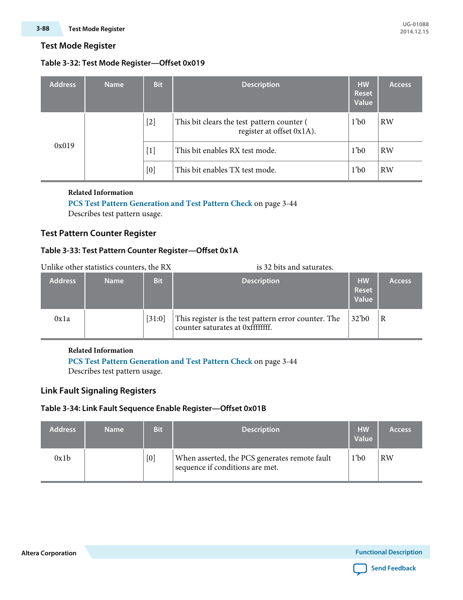 Test mode register, Test pattern counter register, Link fault signaling registers | Altera 40-Gbps Ethernet MAC and PHY MegaCore Function User Manual | Page 135 / 199