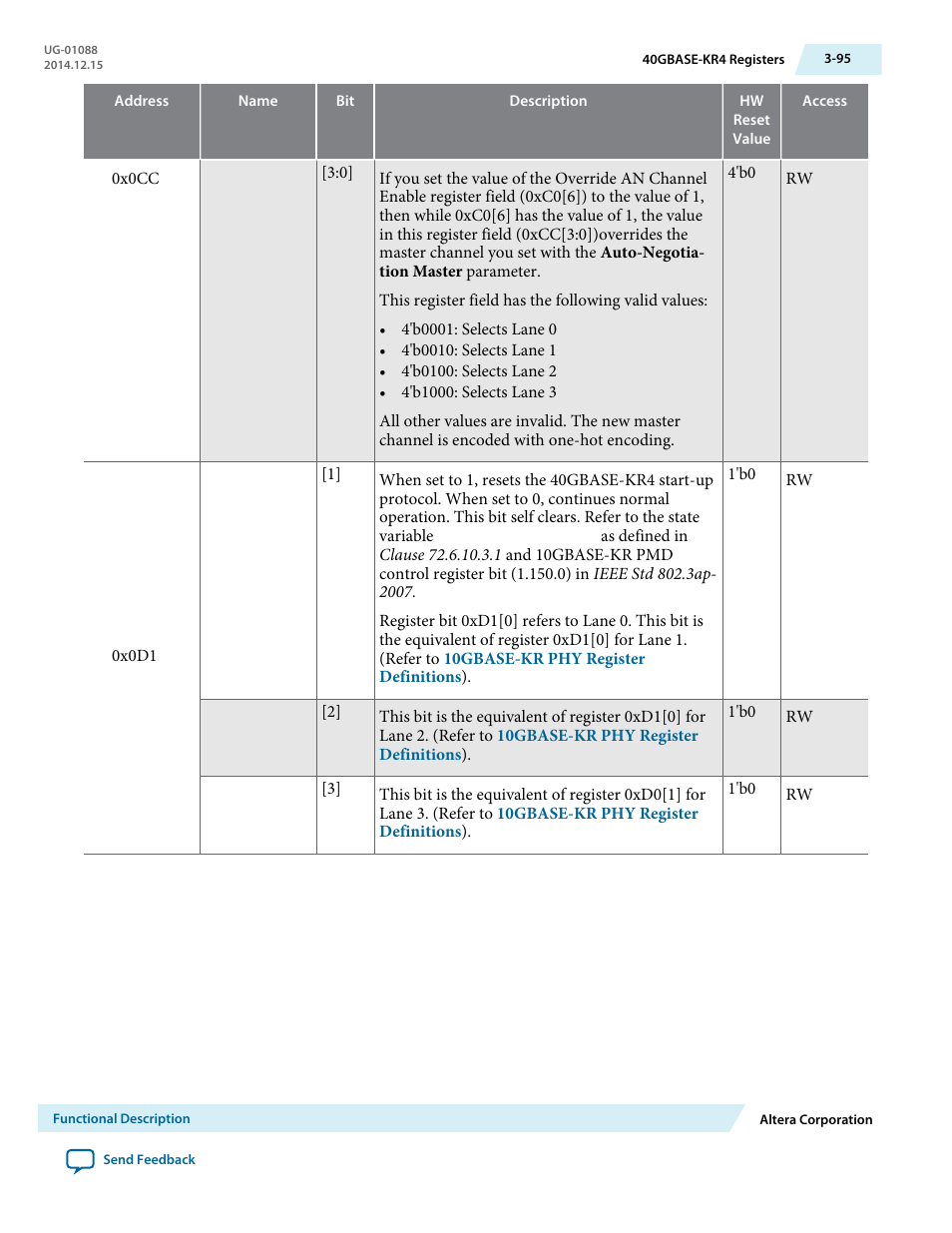 Altera 40-Gbps Ethernet MAC and PHY MegaCore Function User Manual | Page 142 / 199