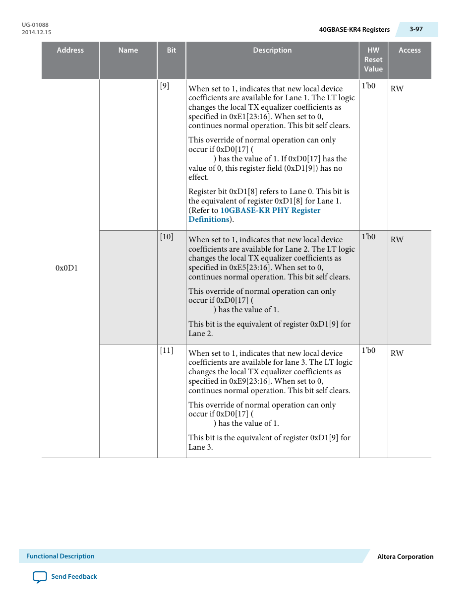 Altera 40-Gbps Ethernet MAC and PHY MegaCore Function User Manual | Page 144 / 199