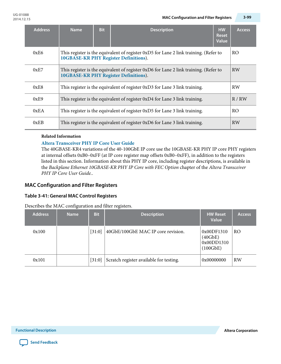 Mac configuration and filter registers | Altera 40-Gbps Ethernet MAC and PHY MegaCore Function User Manual | Page 146 / 199