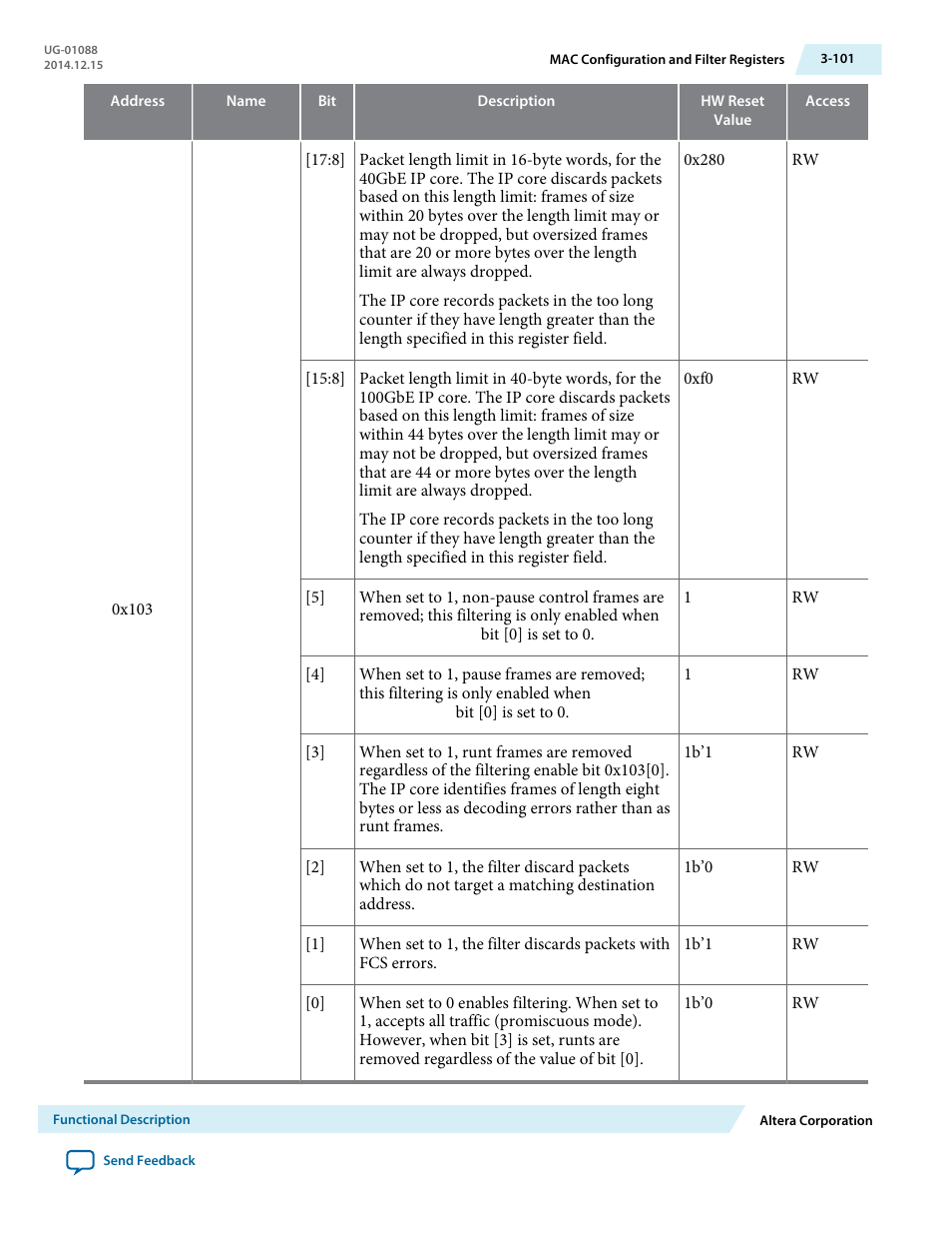 Altera 40-Gbps Ethernet MAC and PHY MegaCore Function User Manual | Page 148 / 199