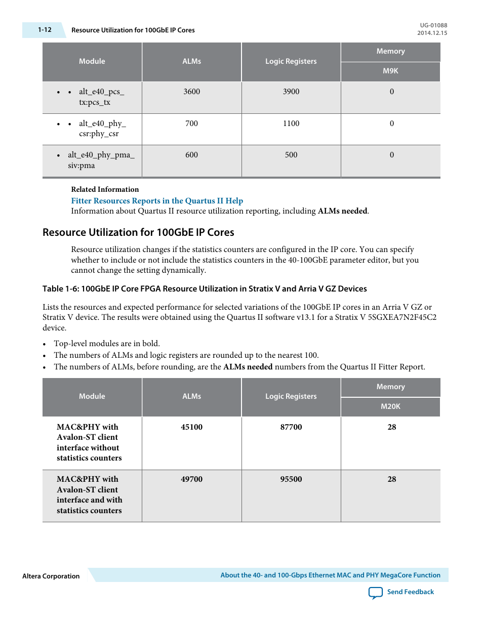 Resource utilization for 100gbe ip cores, Resource utilization for 100gbe ip cores -12 | Altera 40-Gbps Ethernet MAC and PHY MegaCore Function User Manual | Page 15 / 199