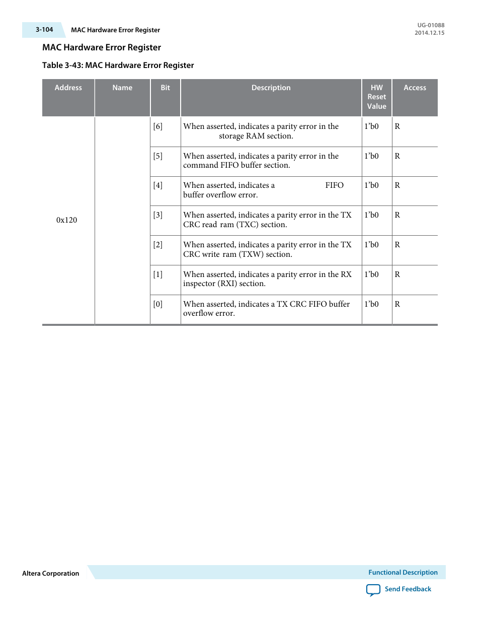 Mac hardware error register | Altera 40-Gbps Ethernet MAC and PHY MegaCore Function User Manual | Page 151 / 199
