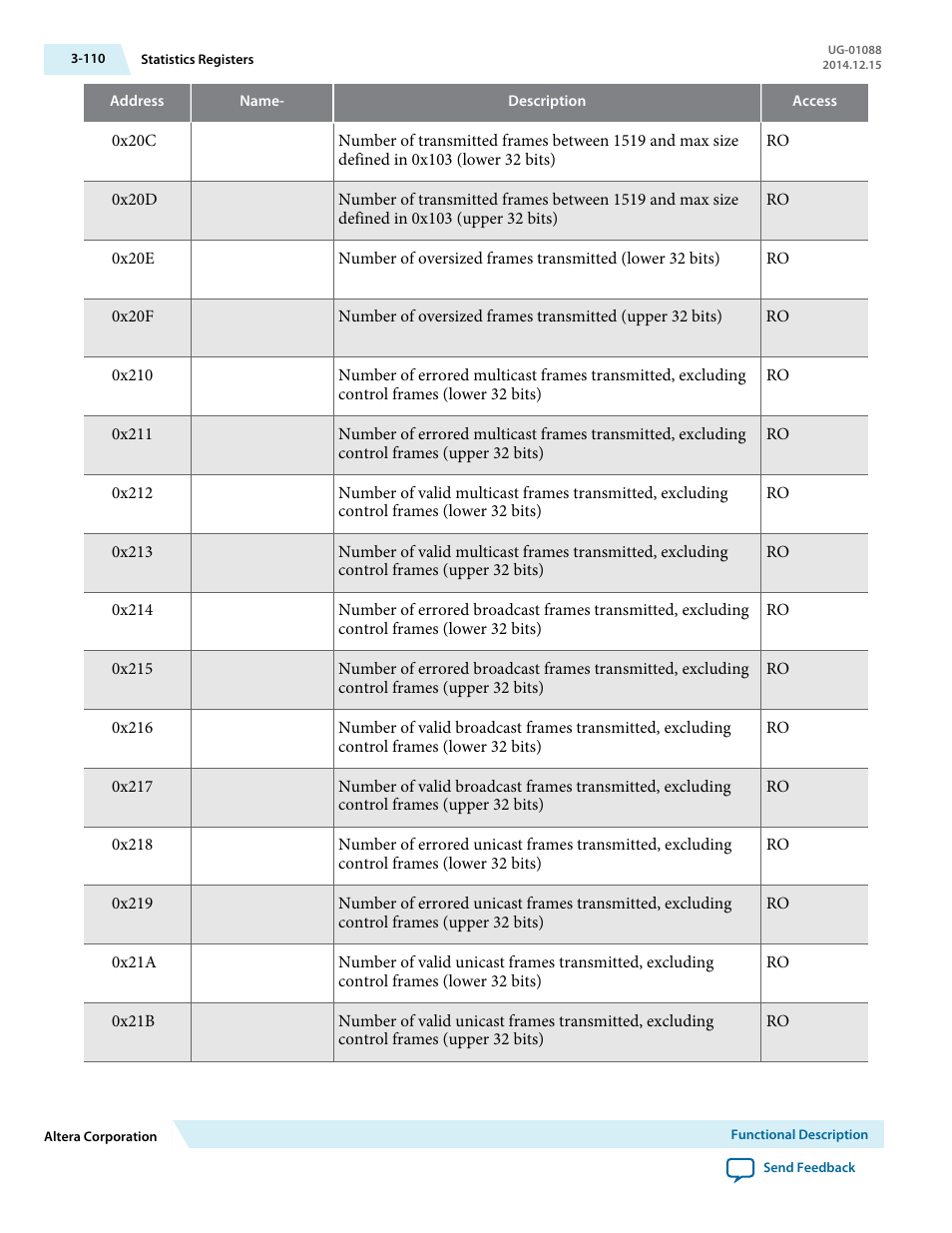 Altera 40-Gbps Ethernet MAC and PHY MegaCore Function User Manual | Page 157 / 199