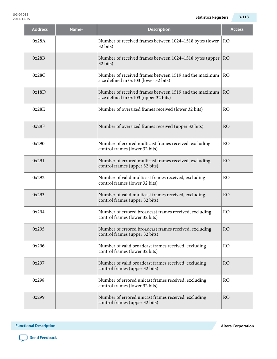 Altera 40-Gbps Ethernet MAC and PHY MegaCore Function User Manual | Page 160 / 199