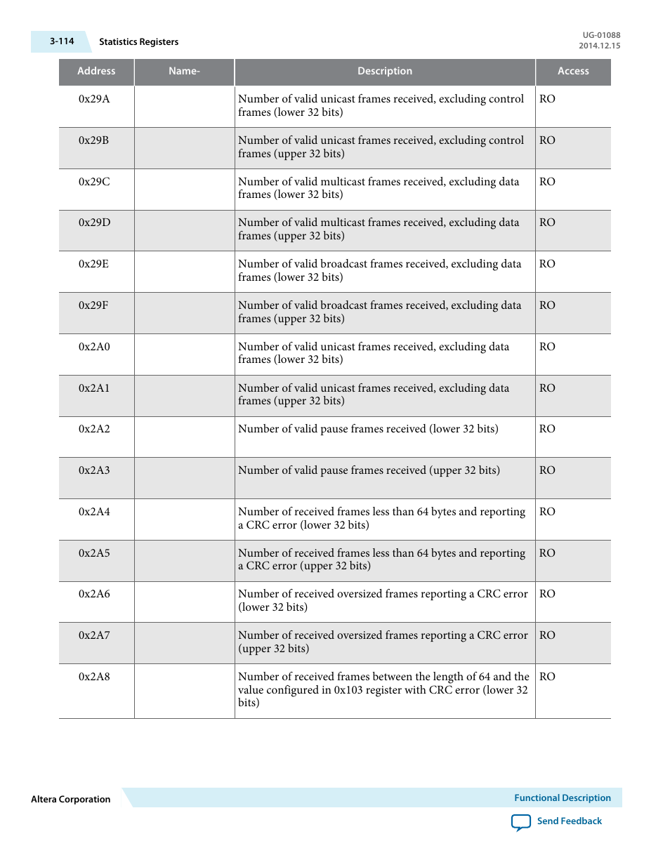 Altera 40-Gbps Ethernet MAC and PHY MegaCore Function User Manual | Page 161 / 199