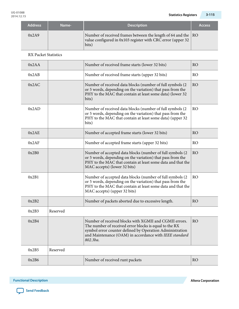 Altera 40-Gbps Ethernet MAC and PHY MegaCore Function User Manual | Page 162 / 199