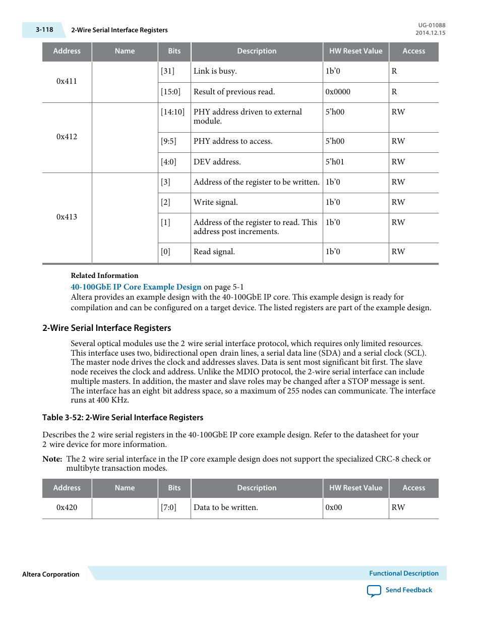 2‑wire serial interface registers, Wire serial interface registers | Altera 40-Gbps Ethernet MAC and PHY MegaCore Function User Manual | Page 165 / 199