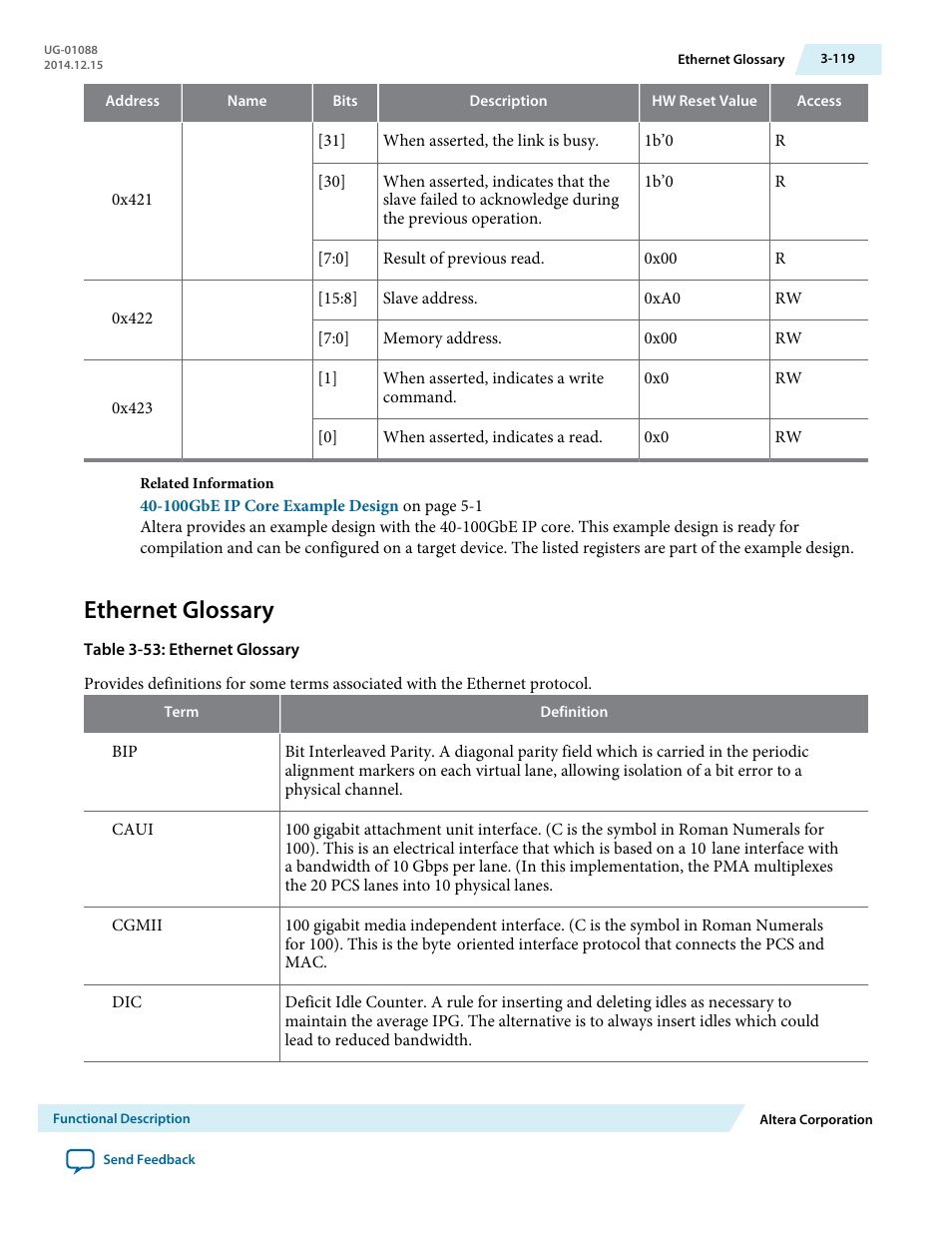 Ethernet glossary, Ethernet glossary -119 | Altera 40-Gbps Ethernet MAC and PHY MegaCore Function User Manual | Page 166 / 199