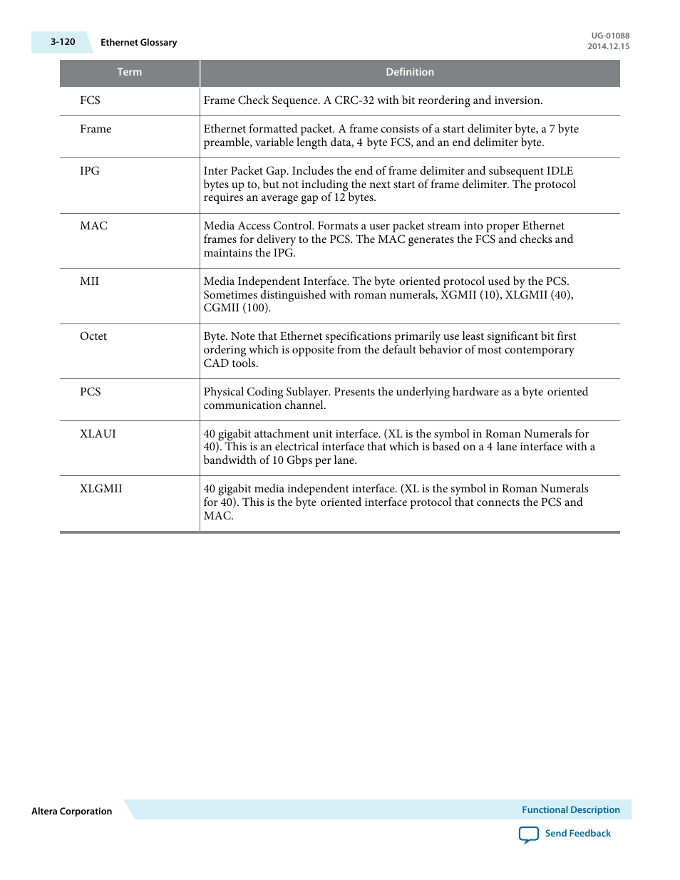 Altera 40-Gbps Ethernet MAC and PHY MegaCore Function User Manual | Page 167 / 199