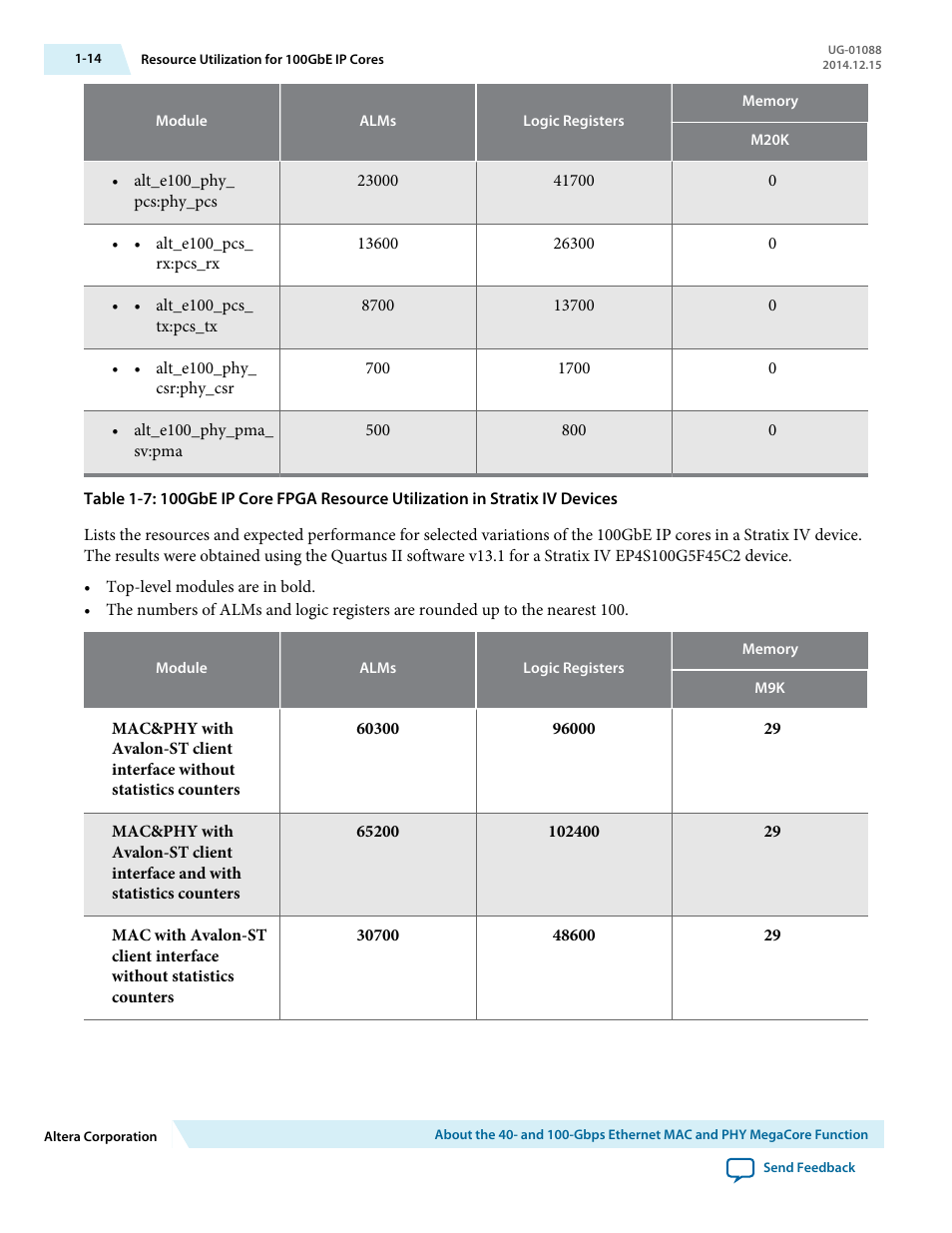 Altera 40-Gbps Ethernet MAC and PHY MegaCore Function User Manual | Page 17 / 199