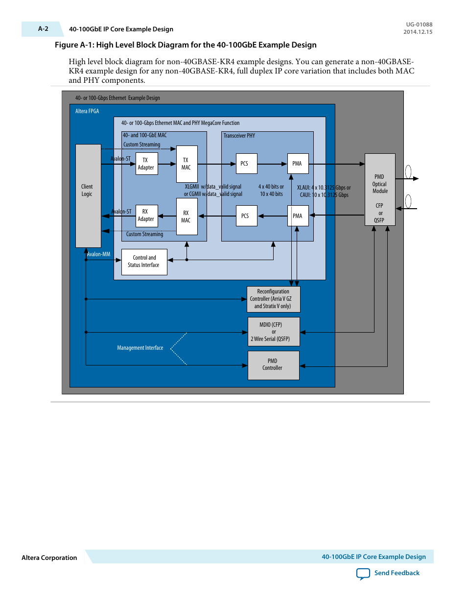 Altera 40-Gbps Ethernet MAC and PHY MegaCore Function User Manual | Page 170 / 199