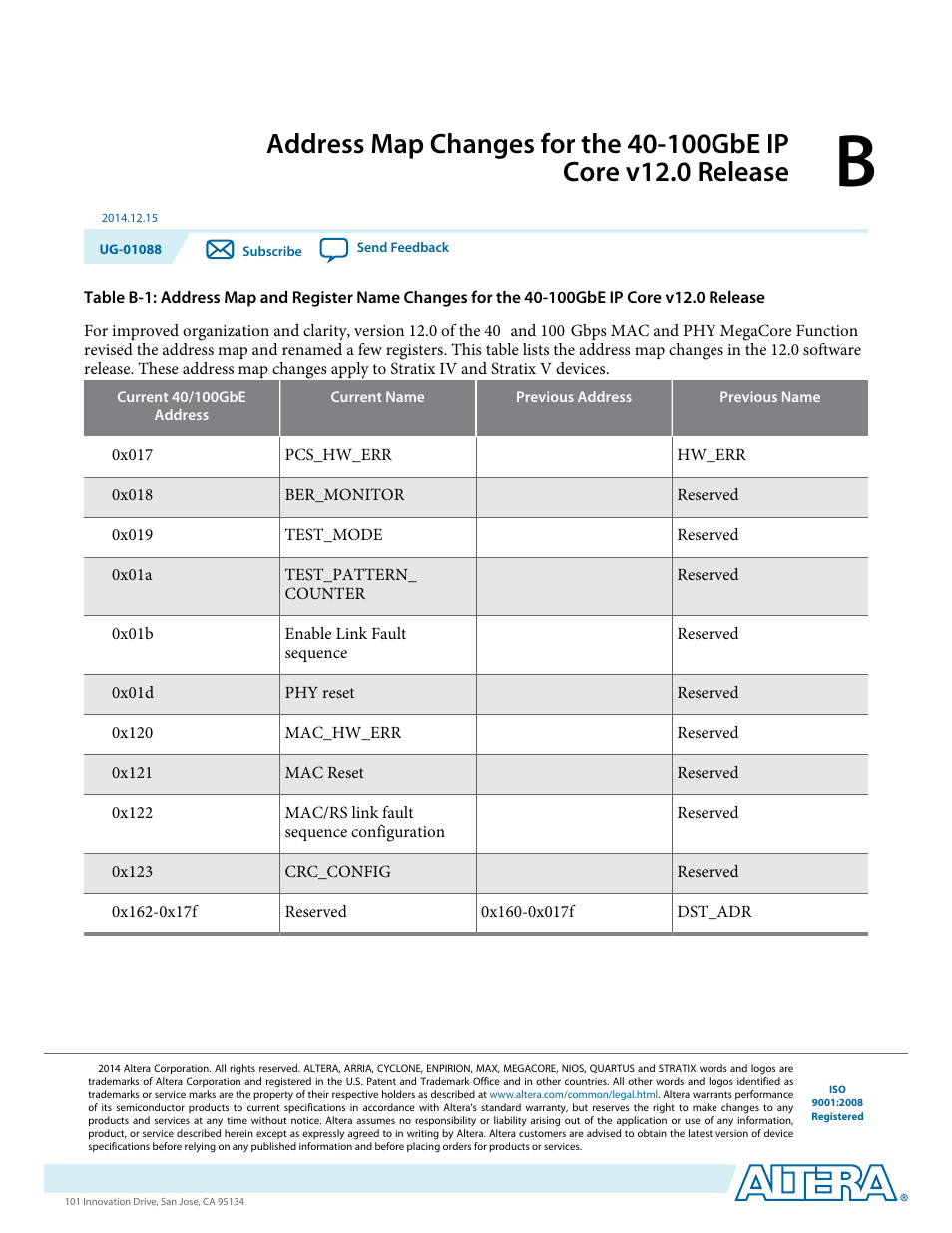 Altera 40-Gbps Ethernet MAC and PHY MegaCore Function User Manual | Page 173 / 199