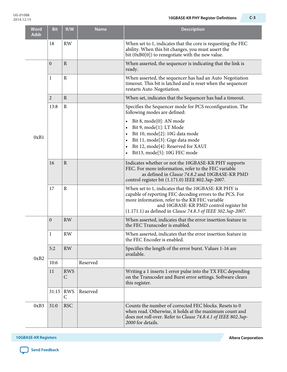 Altera 40-Gbps Ethernet MAC and PHY MegaCore Function User Manual | Page 176 / 199