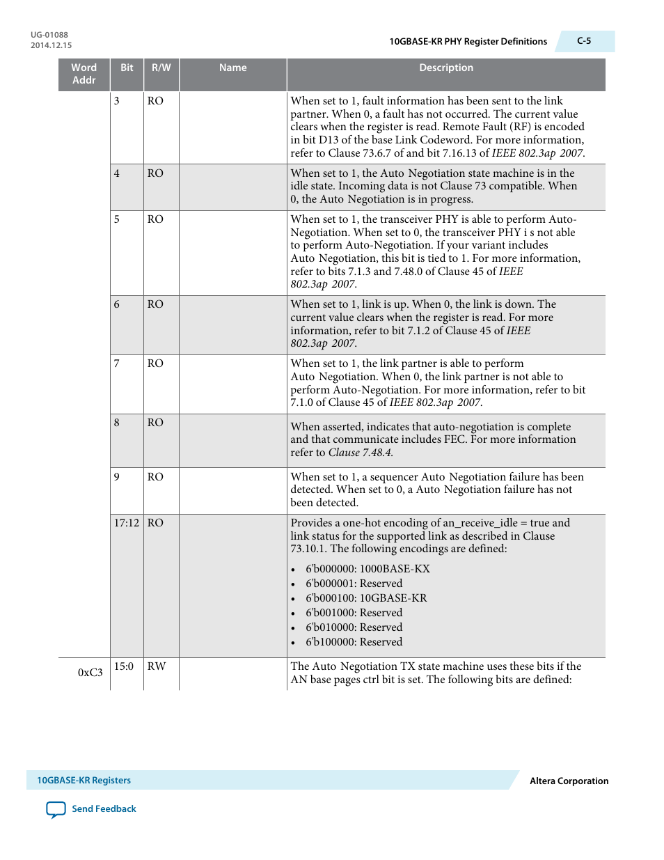 Altera 40-Gbps Ethernet MAC and PHY MegaCore Function User Manual | Page 178 / 199