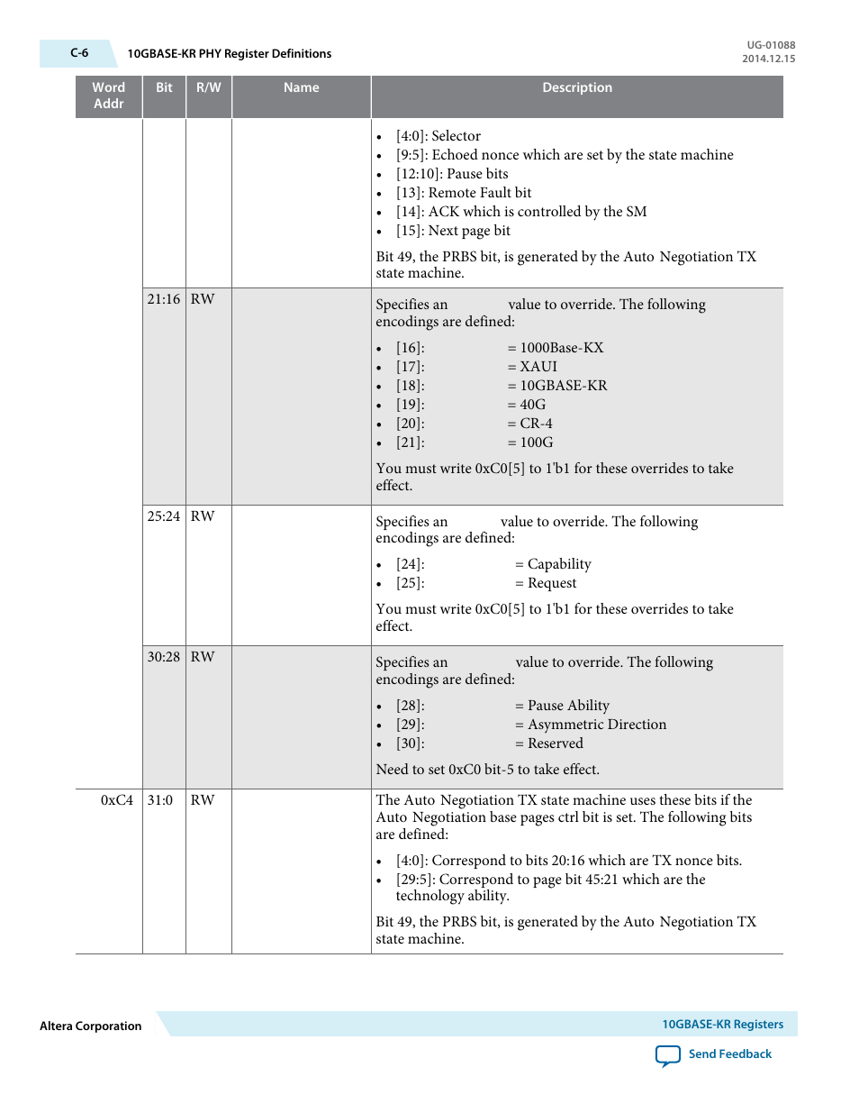Altera 40-Gbps Ethernet MAC and PHY MegaCore Function User Manual | Page 179 / 199