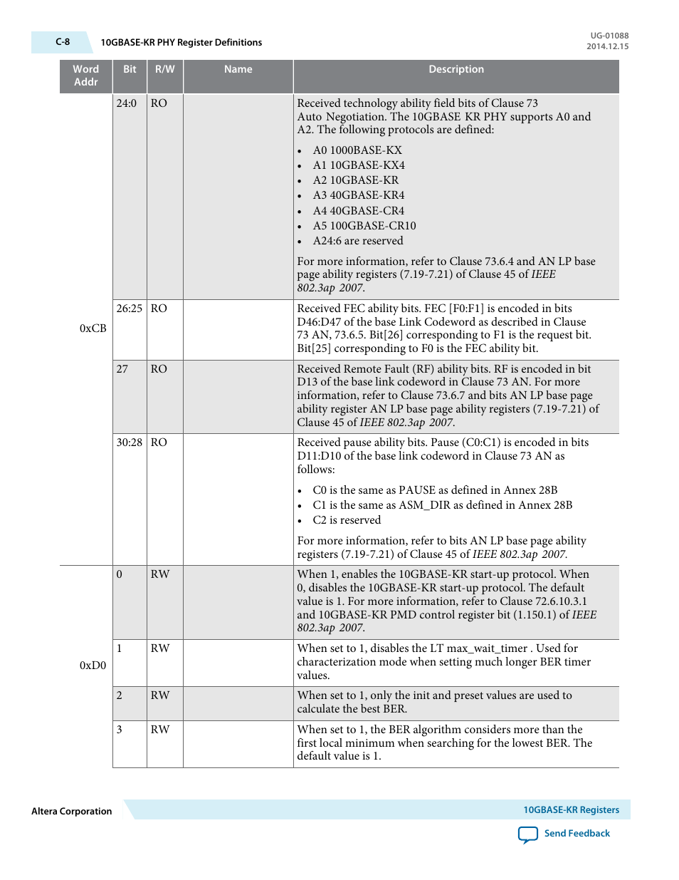 Altera 40-Gbps Ethernet MAC and PHY MegaCore Function User Manual | Page 181 / 199