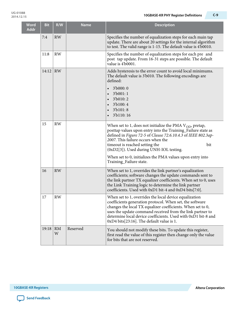 Altera 40-Gbps Ethernet MAC and PHY MegaCore Function User Manual | Page 182 / 199
