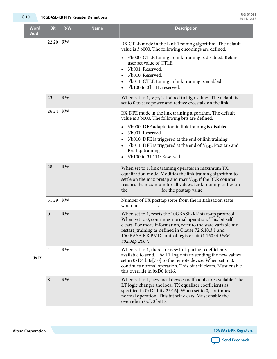 Altera 40-Gbps Ethernet MAC and PHY MegaCore Function User Manual | Page 183 / 199