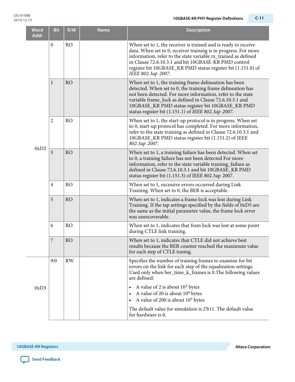 Altera 40-Gbps Ethernet MAC and PHY MegaCore Function User Manual | Page 184 / 199