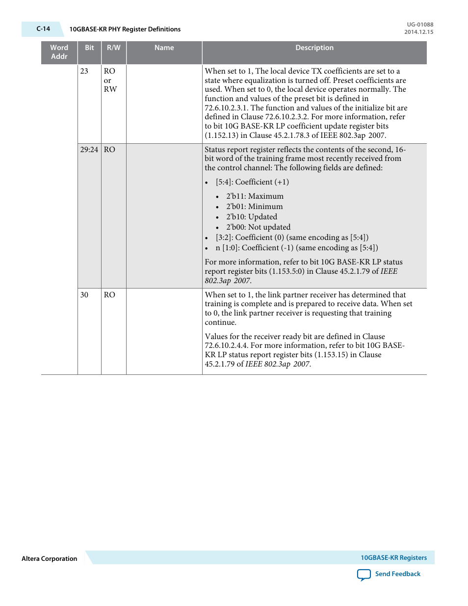Altera 40-Gbps Ethernet MAC and PHY MegaCore Function User Manual | Page 187 / 199