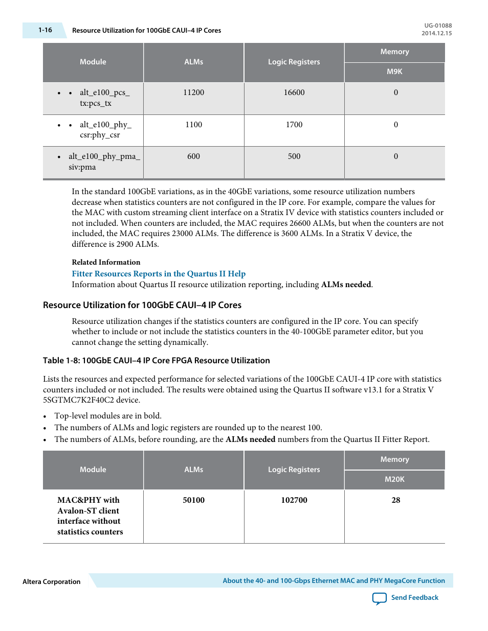 Resource utilization for 100gbe caui–4 ip cores | Altera 40-Gbps Ethernet MAC and PHY MegaCore Function User Manual | Page 19 / 199