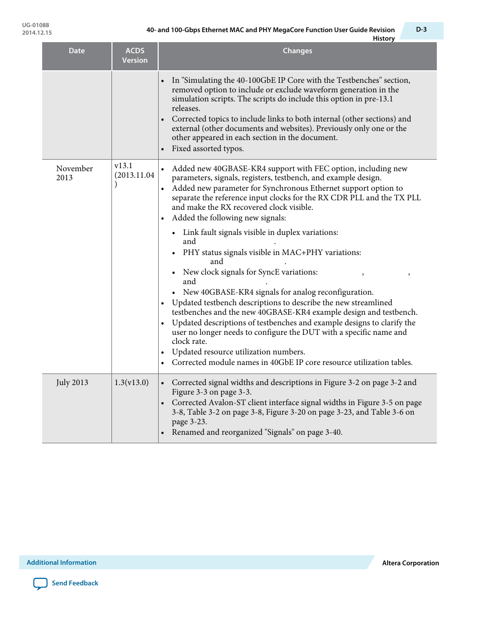 Altera 40-Gbps Ethernet MAC and PHY MegaCore Function User Manual | Page 192 / 199