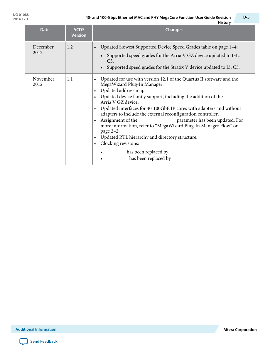 Altera 40-Gbps Ethernet MAC and PHY MegaCore Function User Manual | Page 194 / 199