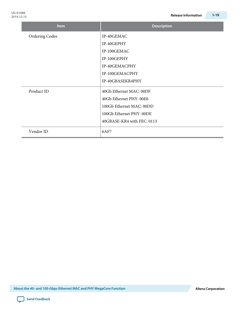 Altera 40-Gbps Ethernet MAC and PHY MegaCore Function User Manual | Page 22 / 199